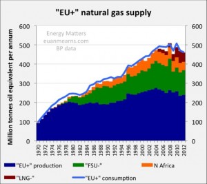 EU_gas_supply_Mearns