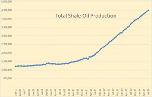 Total-Shale-Oil