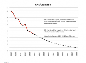 GNE-CNI-Ratio
