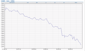 euro_dollar