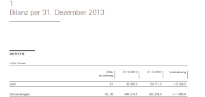 SNB-Bilanz 2013