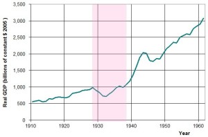 US_GDP_10-60