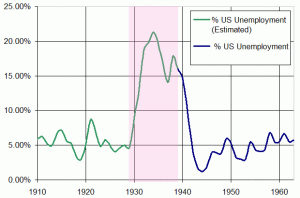 US_Unemployment_1910-1960