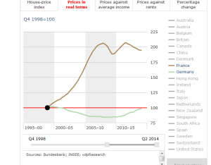 auseinanderentwicklung_frankreich_deutschland_euro