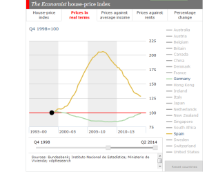 spanische_Entwicklung