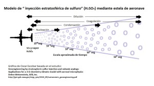 Modelo_de_inyeccion_estratosferica_de_sulfuro_por_medio_de_estela_de_aeronave