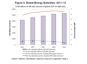 energy_subsidies