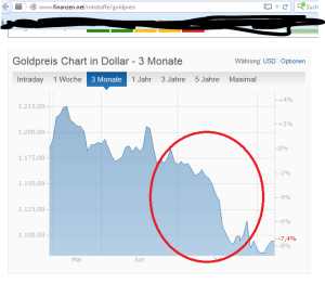 finanzen_POG_juni_ellipse