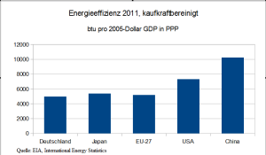 Energieeffizienz_2011_PPP_2