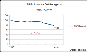 Liniengraph_EU_EmissionTHG_master_G