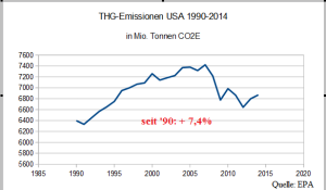 THG_Emissionen_USA_master_A