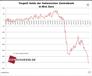 Target_Saldo