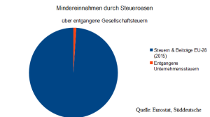 steuertorte_3