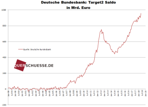 querschüsse_target_2_chart