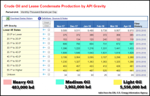 US-Crude-Oil-Condensate-Production-API-Gravity-APR-2018-768x492