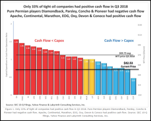 33-Shale-Companies-Positive-Cash-Flow-Q3-2018-DEC24-UPDATE