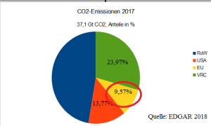 master_CO2_2017_B - bearbeitet