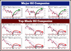 Major-Oil-Companies-vs-Shale-Stocks-6-Months