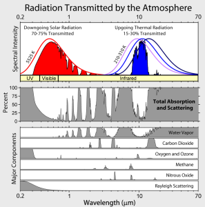 Atmospheric_Transmission