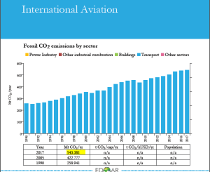 edgar_2018_int_aviation