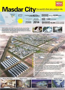 Masdar_City_infographic