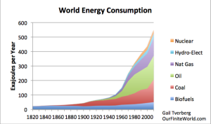 world-energy-consumption-1820-to-2010-with-logo