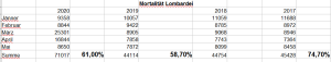 Todesfälle_Lombardei 2017_2020