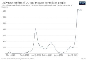 coronavirus-data-explorer_austria_new_cases