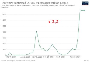 coronavirus-data-explorer_new_cases_austria_Master_B