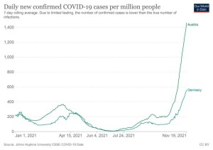 coronavirus-data-explorer_new_cases_austria_germany