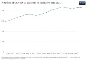current-covid-patients-icu_at_nov_resized