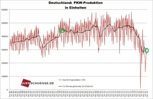 Deutsche_Autoindustrie_2_resized_bearbeitet2
