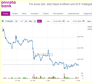 raiffeisen_chart