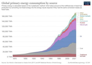 global-energy-substitution