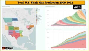 us_shale_gas_peoduction_2009- to_2022_resized
