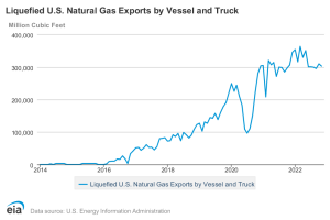 chart_US_LNG_exports_EIA