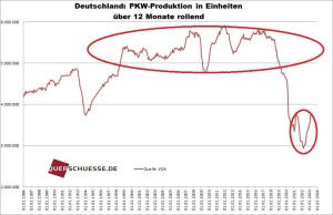 Deutsche_PkW_Produktion_Querschüsse._bearbeitet