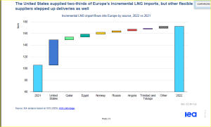 incremental_LNG_to_Europe