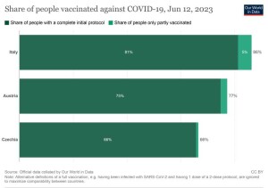 coronavirus-data-explorer_comparison_Vaccination_rate_resized