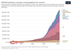 global-energy-by_source_resized_bearbeitet