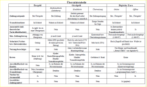 Tabelle_Künftige_Zahlungsoptionen