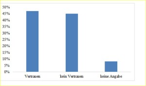 Vertrauen_EZB_Eurobarometer