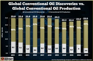 conv_oil_discoveries_resized