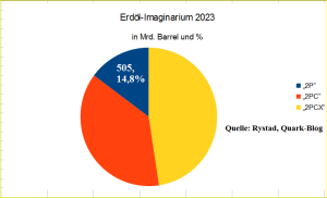 Erdöl_Imaginarium_2023_master_bearbeitet_02