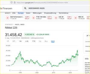 nikkei_seit_1985_google_finance