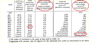 Graham_Index_Total_Money_in_Circulation_bearbeitet