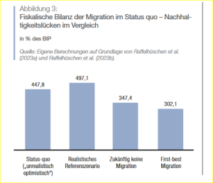 Migration_Raffelshüsschen_Gregor_08