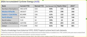 ACE_chart_resized