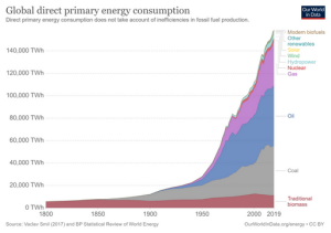 512px-Global-primary-energy_(1)