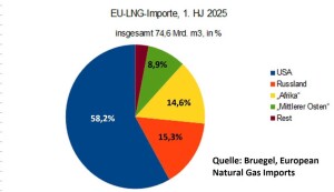 EU_LNG_IMporte_Torte_master2_resized_E